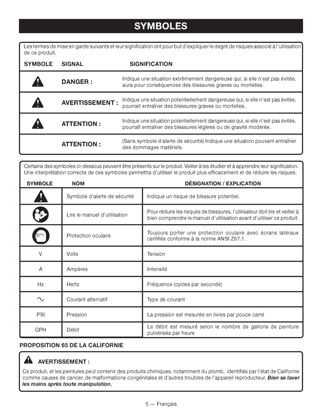 Ryobi SSP0501 manuel dutilisation Symboles, Symbole Signal Signification, Proposition 65 DE LA Californie AVERTISSEMENT  