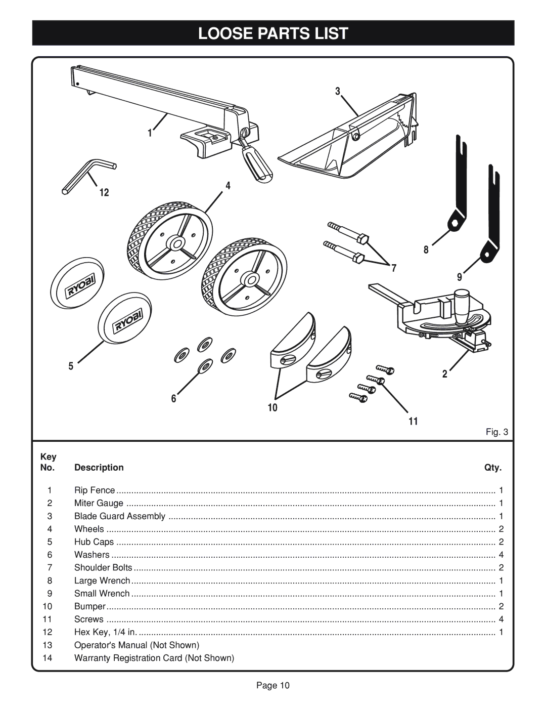 Ryobi Table Saw manual Loose Parts List, Key Description Qty 