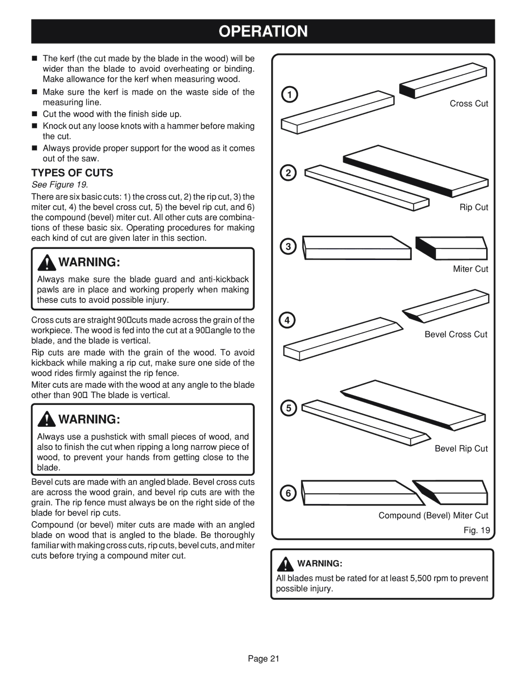 Ryobi Table Saw manual Types of Cuts 