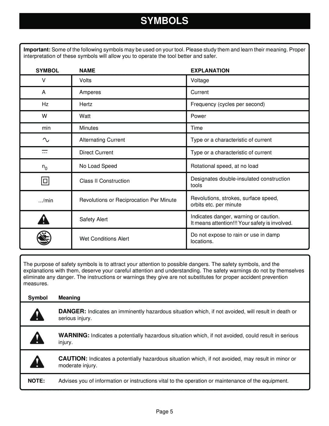 Ryobi TR31-1 specifications Symbols, Symbol Name Explanation, Symbol Meaning 