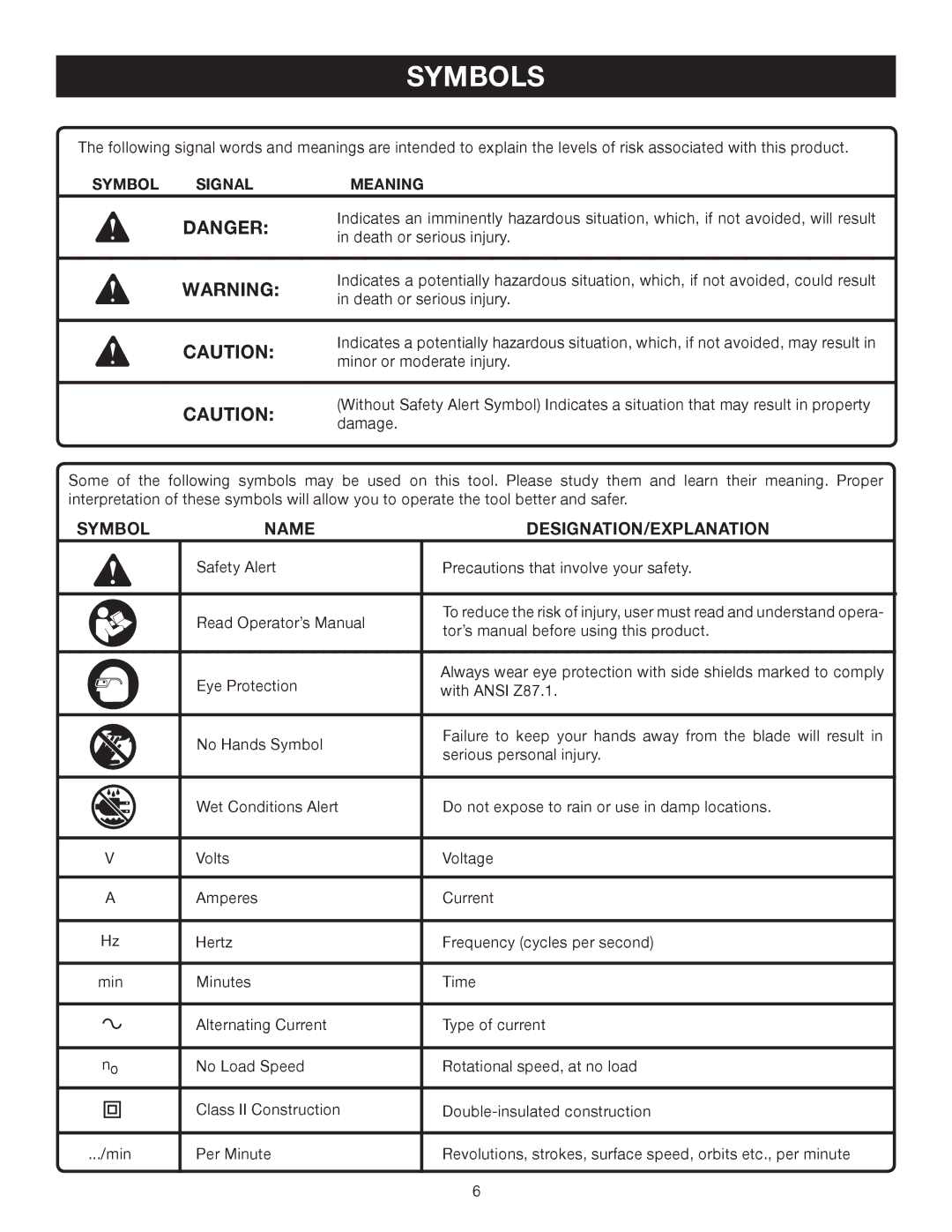 Ryobi TS1141 manual Symbols, Symbol Signal Meaning 