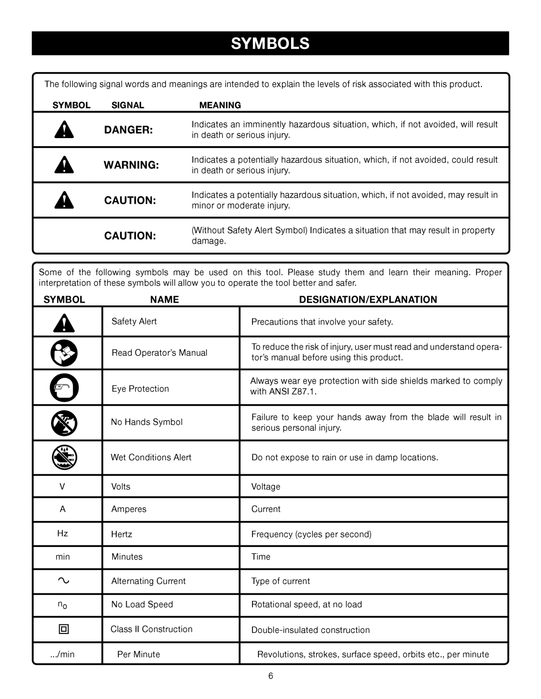 Ryobi TS1343L manual Symbols, Symbol Signal Meaning 