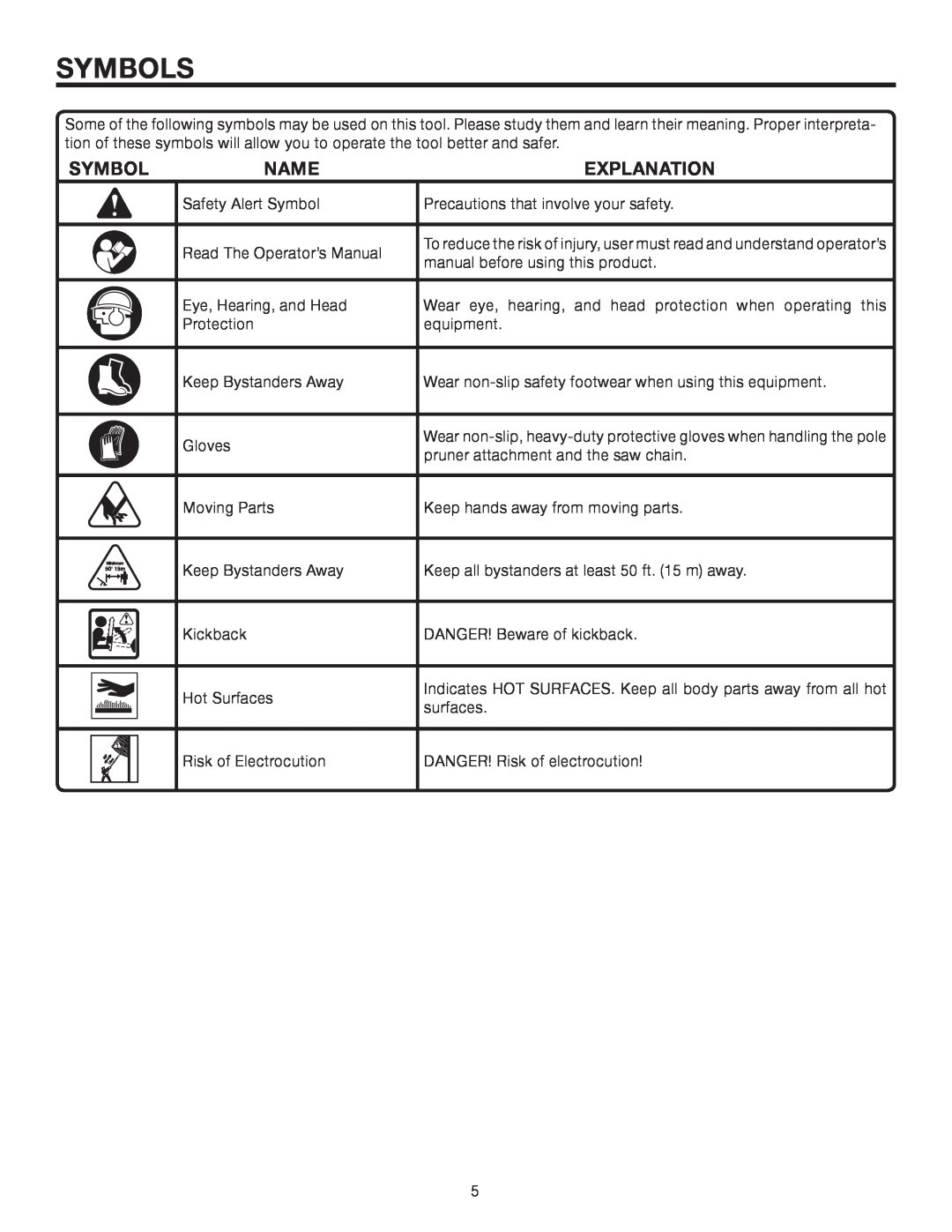 Ryobi UT15520C manual Symbols, Name, Explanation 