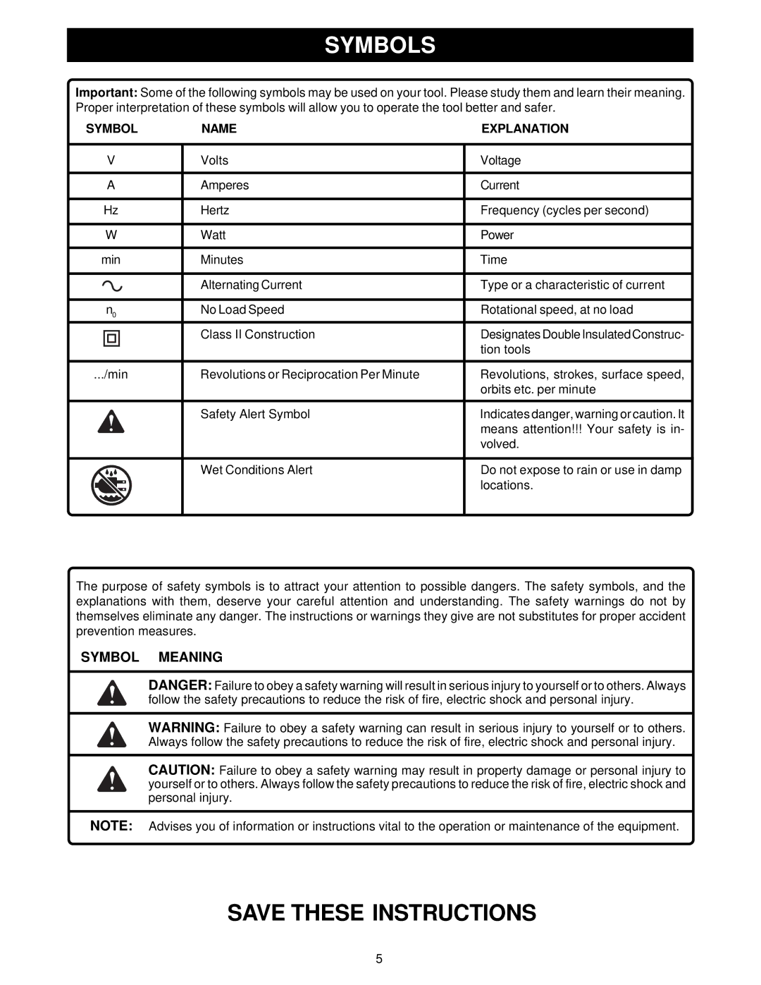 Ryobi VC120 manual Symbols, Symbol Name Explanation 