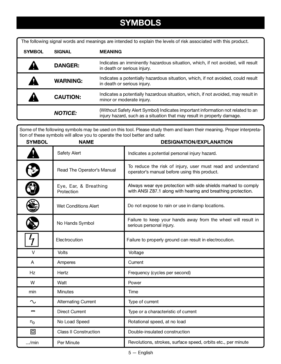 Ryobi WS7211 manuel dutilisation Symbols, Symbol Signal Meaning 