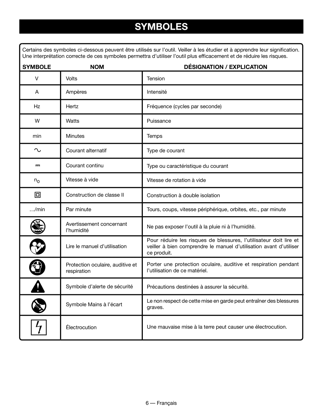 Ryobi WS730 manuel dutilisation Symboles, NOM Désignation / Explication 