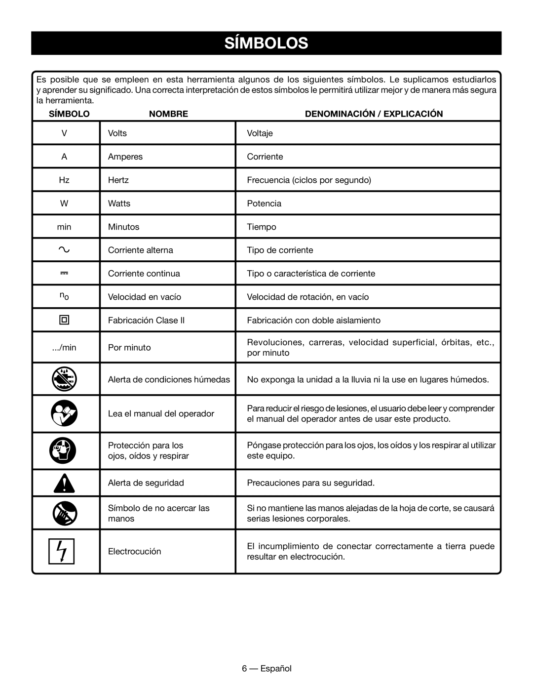 Ryobi WS730 manuel dutilisation Símbolos, Símbolo Nombre Denominación / Explicación 