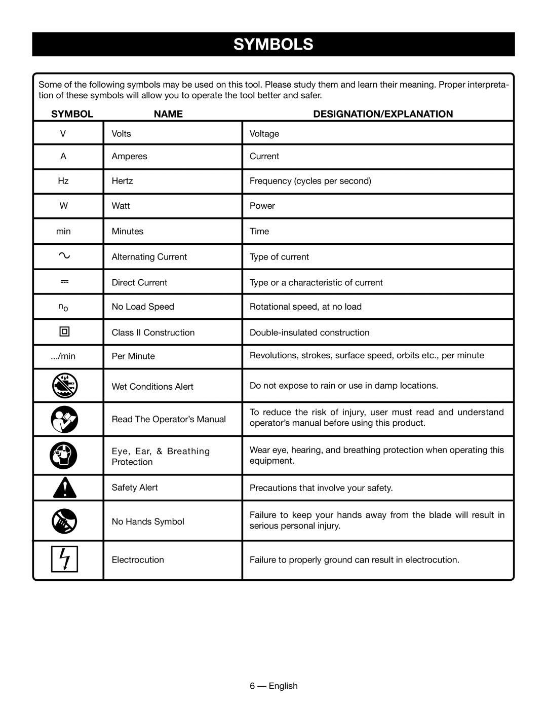 Ryobi WS730 manuel dutilisation Symbols, Symbol Name DESIGNATION/EXPLANATION 