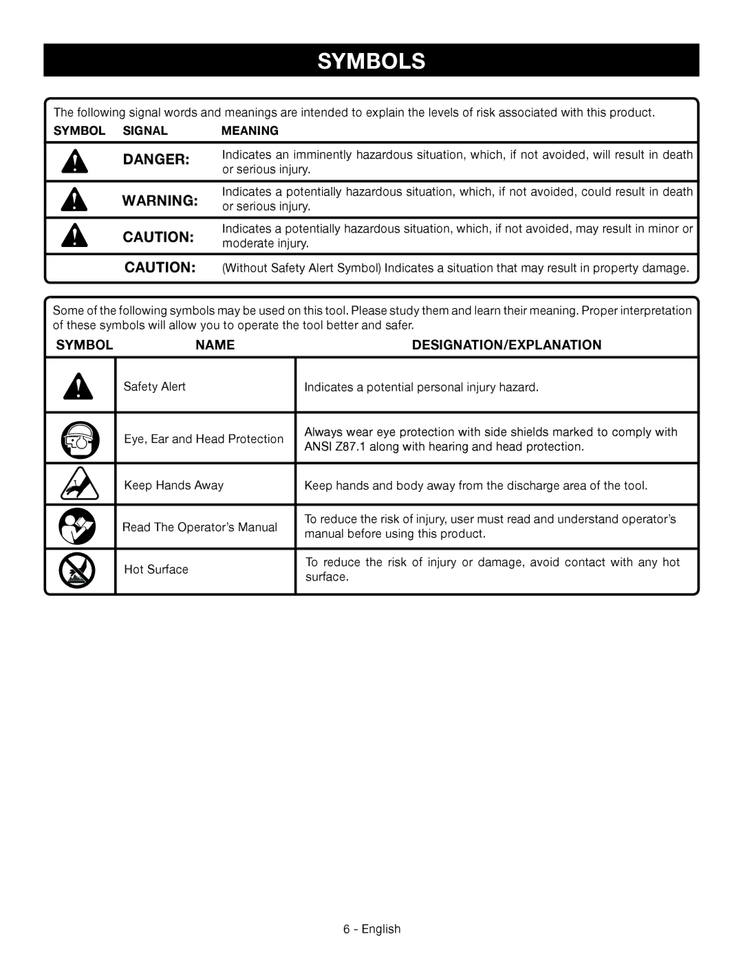 Ryobi YN200BND manuel dutilisation Symbols, Symbol Name DESIGNATION/EXPLANATION 