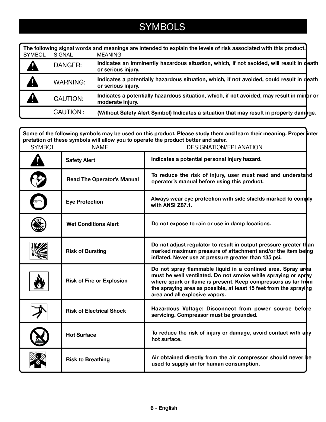 Ryobi YN301PL1 manuel dutilisation Symbols, Symbol Name, Symbol Signal Meaning 