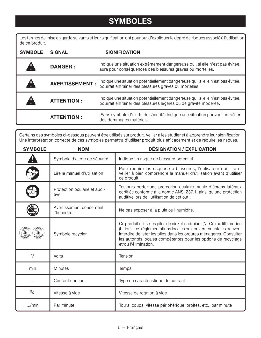 Ryobi ZRP212, P212G manuel dutilisation Symboles, Symbole Signal Signification, Symbole NOM Désignation / Explication 