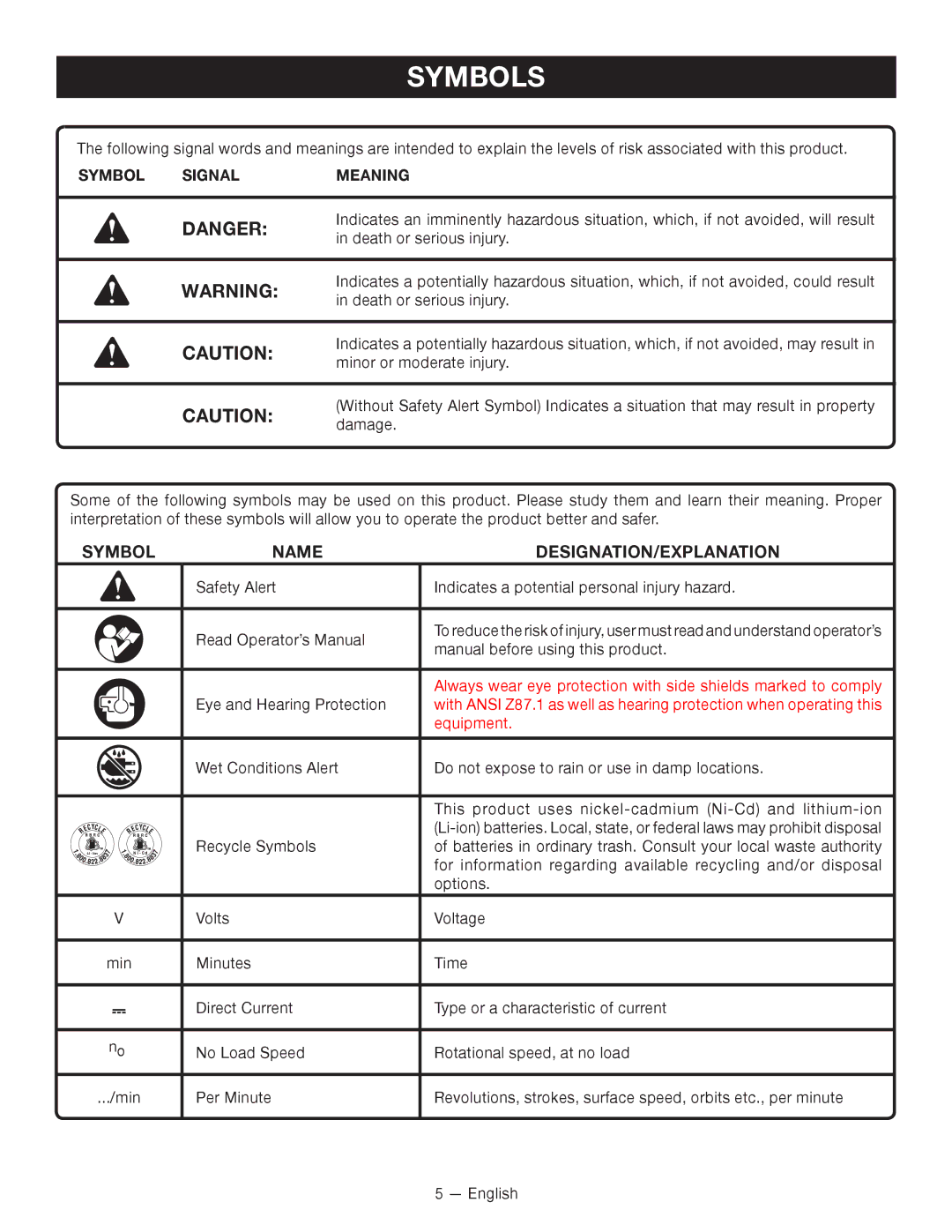 Ryobi P212G, ZRP212 manuel dutilisation Symbols, Name DESIGNATION/EXPLANATION, Symbol Signal Meaning 