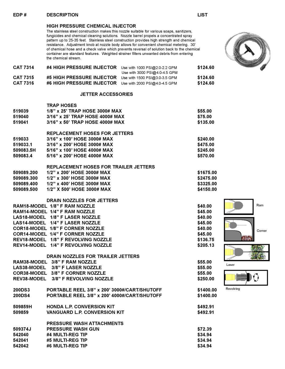 S-Cam CS1000.22, CS1300.22 manual #4 High Pressure Injector 