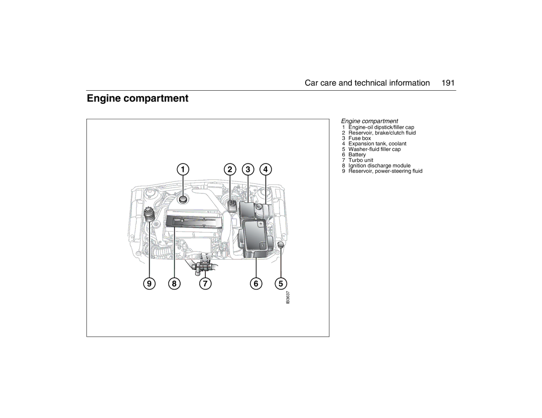 Saab 2007 owner manual Engine compartment 