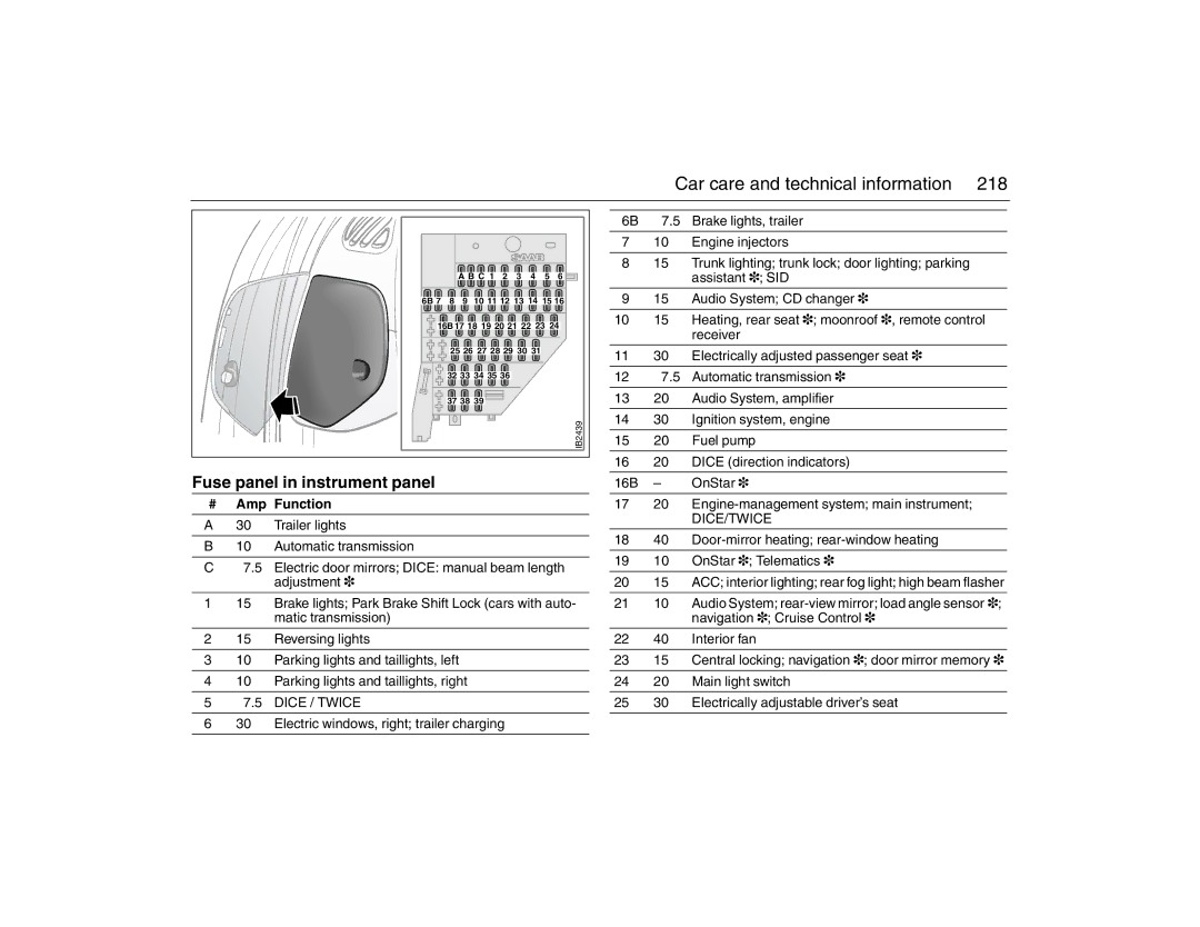 Saab 2007 owner manual Fuse panel in instrument panel, Amp Function 