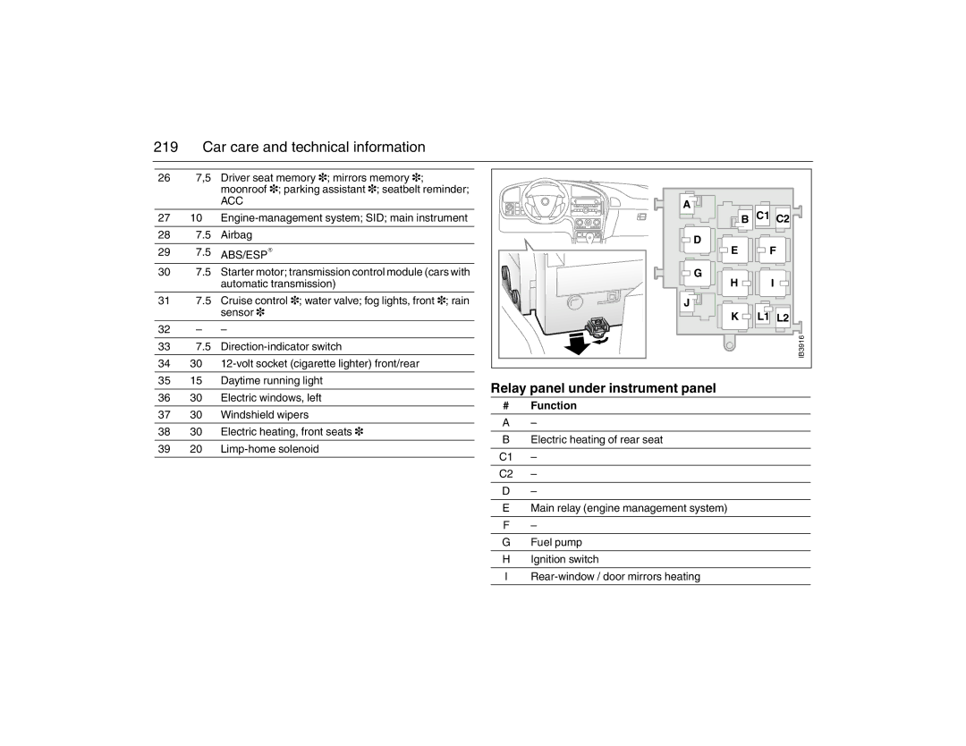 Saab 2007 owner manual Relay panel under instrument panel, # Function 