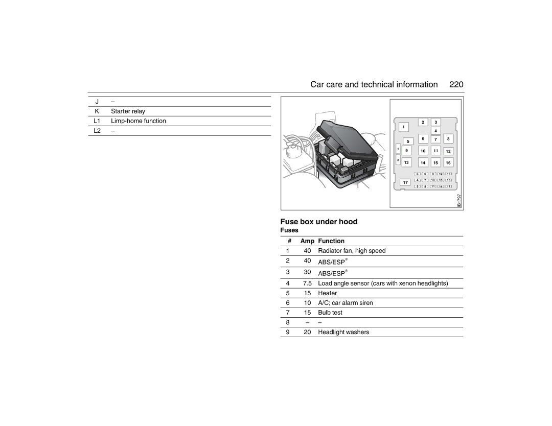 Saab 2007 owner manual Fuse box under hood, Starter relay Limp-home function, Fuses Amp Function 