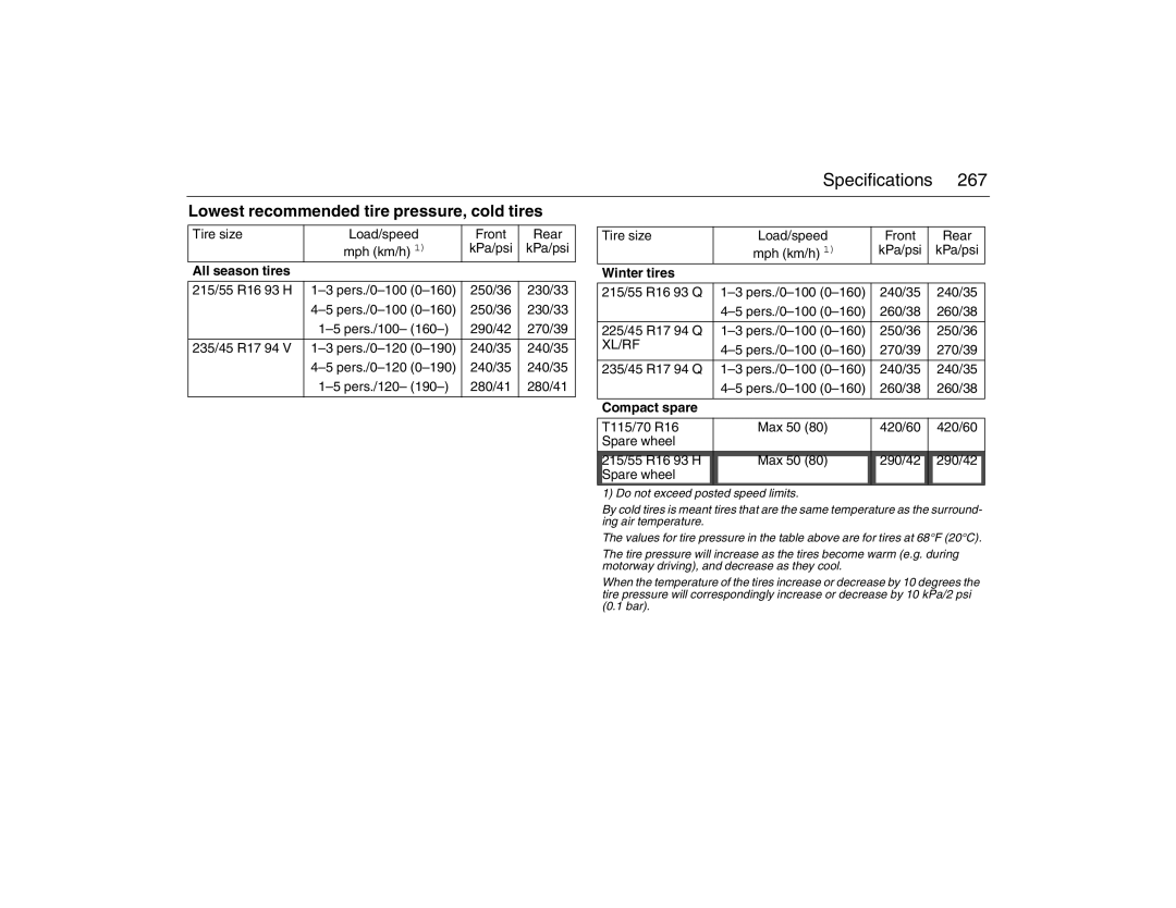 Saab 2007 owner manual Lowest recommended tire pressure, cold tires 