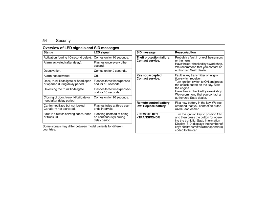 Saab 2007 Overview of LED signals and SID messages, Status LED signal, SID message Reason/action Theft protection failure 