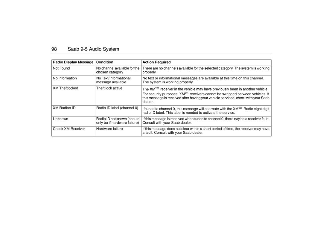 Saab 2007 Not Found, Dealer, XM Radion ID Radio ID label channel, Unknown, Fault. Consult with your Saab dealer 