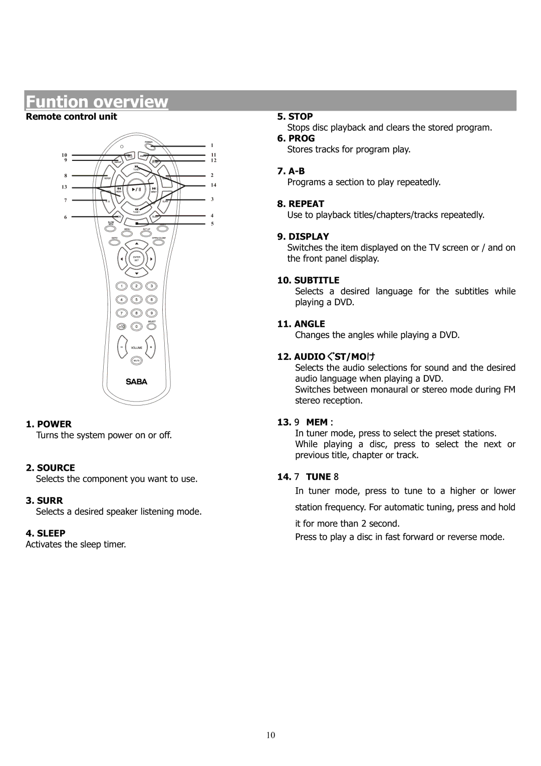 Saba 31-5023 manual Surr, Sleep, Prog, Repeat, Display, Subtitle, Angle, Audio ST/MO 
