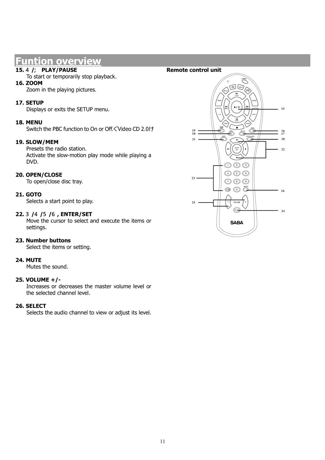 Saba 31-5023 manual 15. / PLAY/PAUSE, Setup, Slow/Mem, Select 