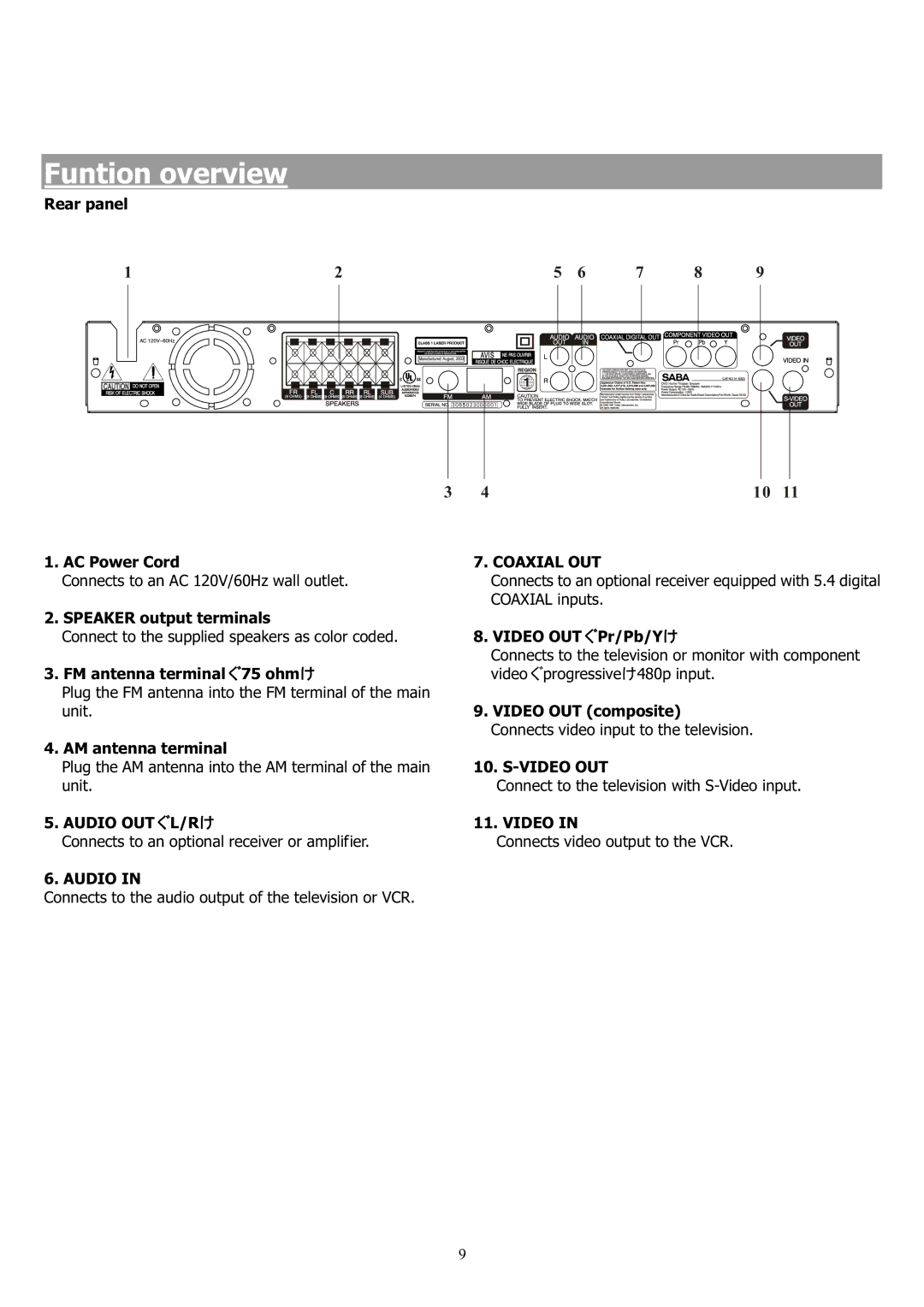 Saba 31-5023 manual Audio OUT L/R, Coaxial OUT, Video OUT 