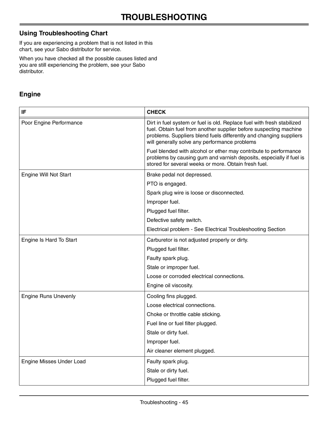 Sabo 108-17 HS manual Using Troubleshooting Chart, Engine 