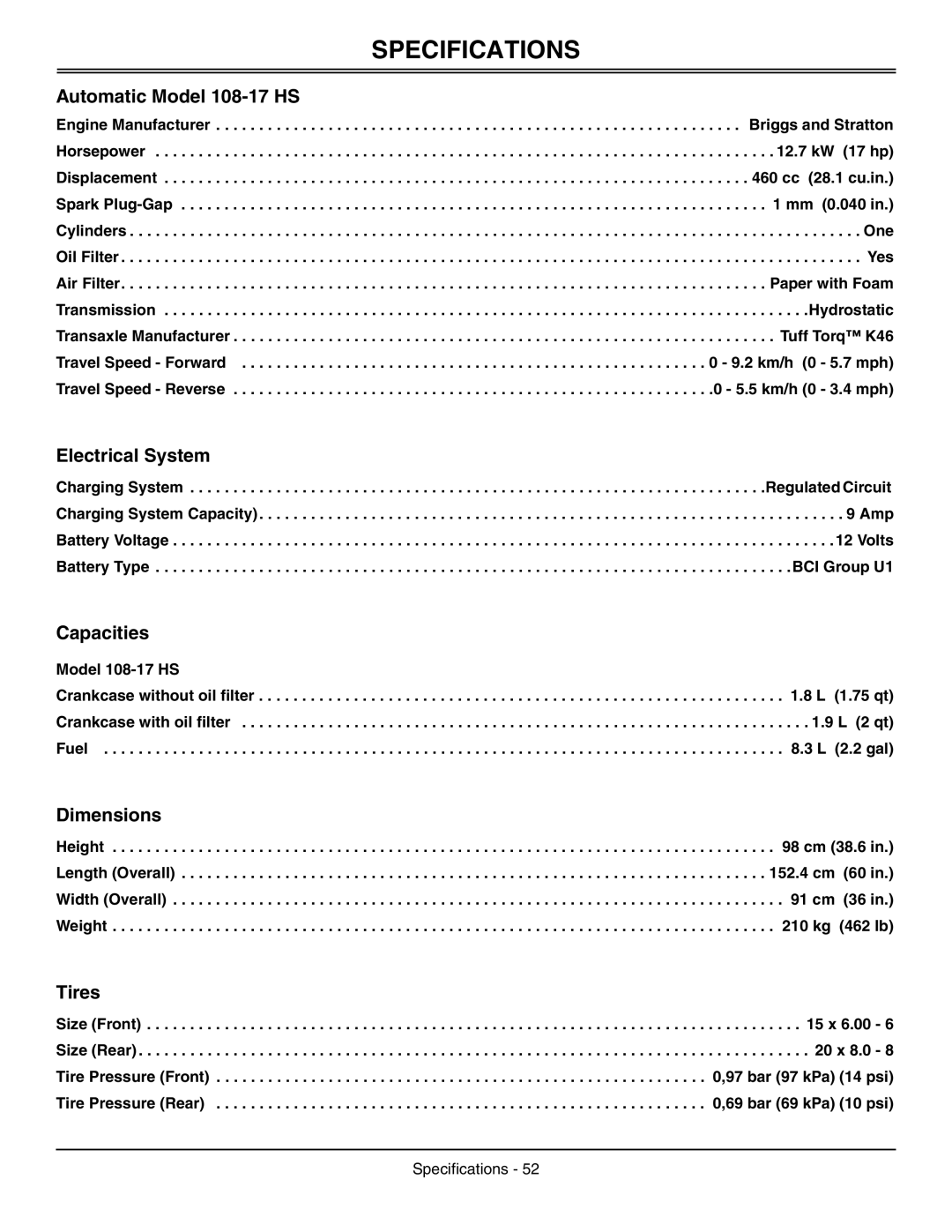 Sabo 108-17 HS manual Specifications 