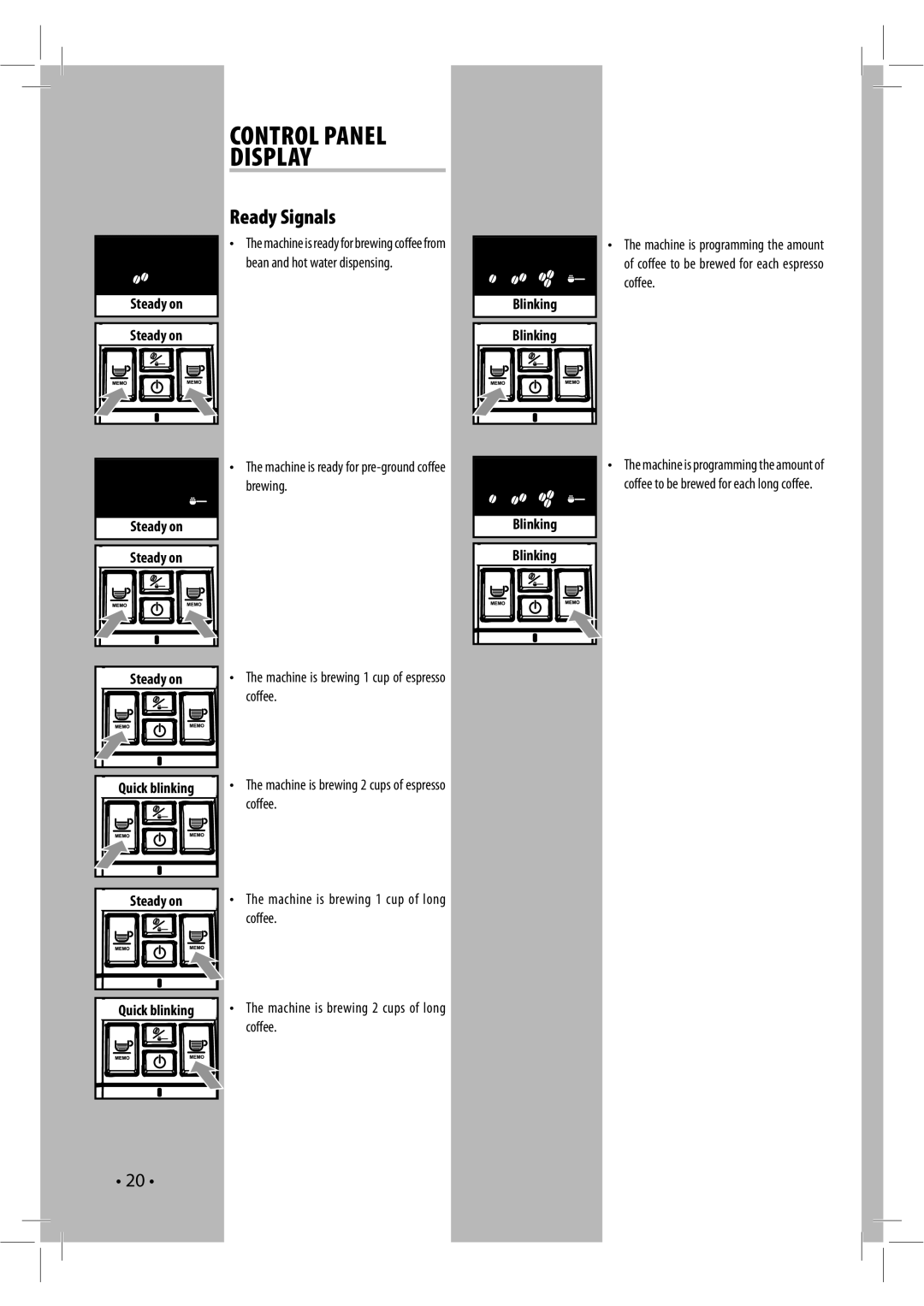 Saeco Coffee Makers 104342 manual Control Panel Display, Ready Signals 