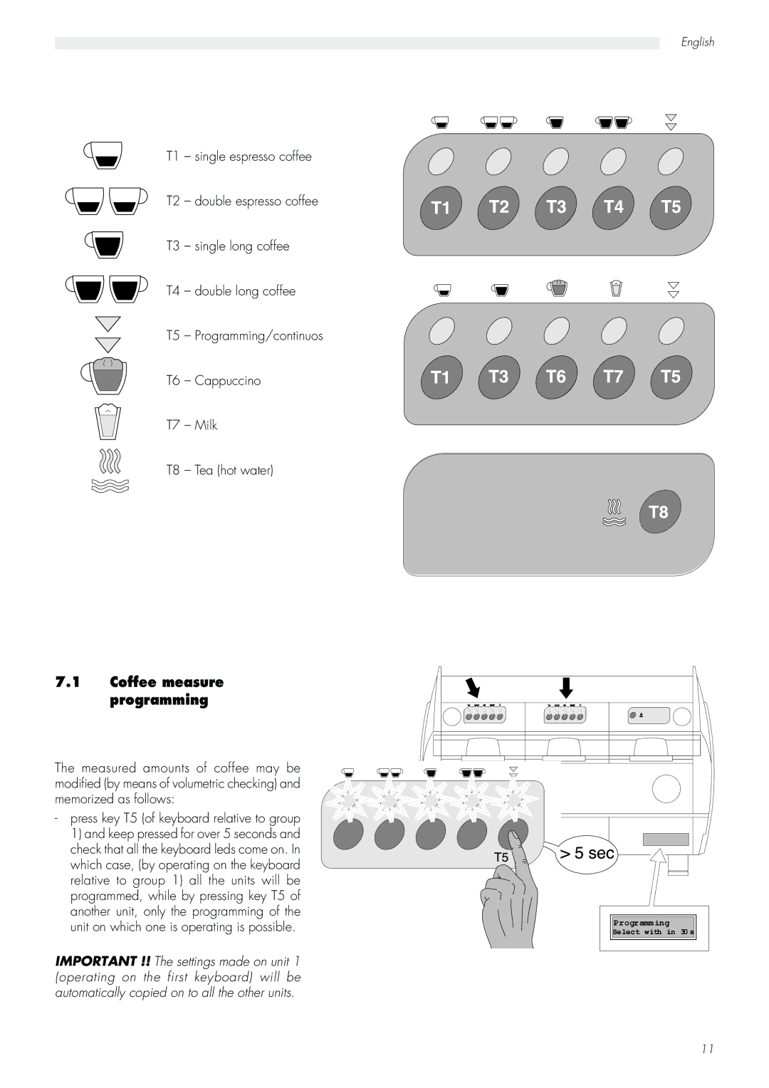 Saeco Coffee Makers Aroma manual Coffee measure programming 