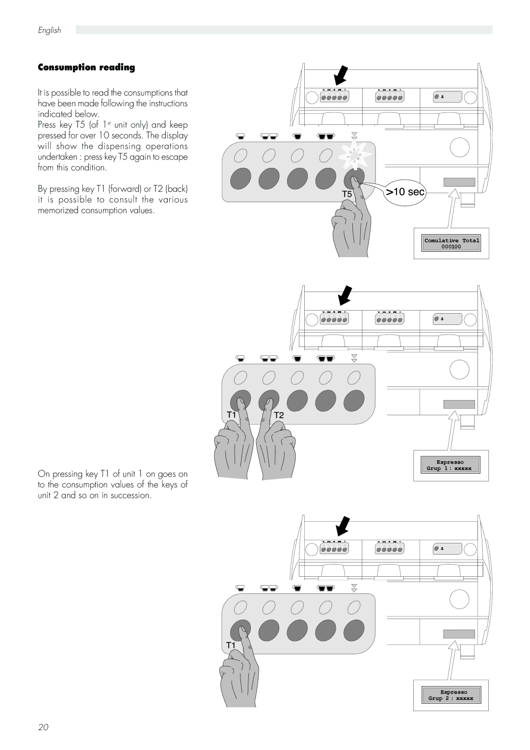 Saeco Coffee Makers Aroma manual Consumption reading 