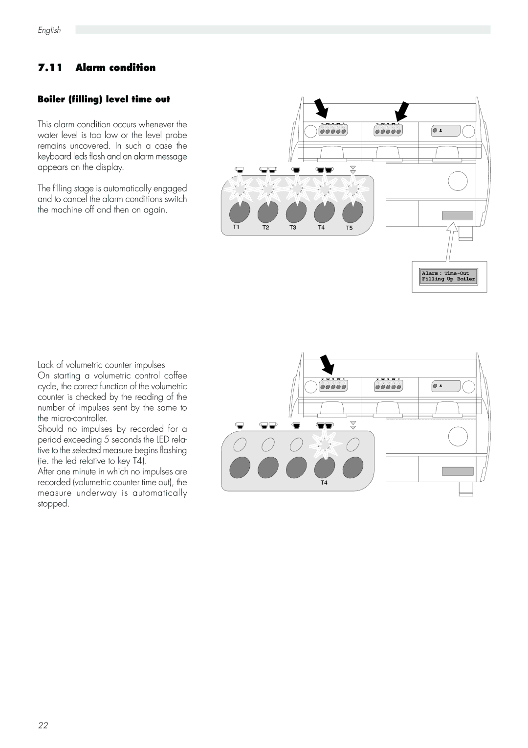 Saeco Coffee Makers Aroma manual Alarm condition, Boiler filling level time out 