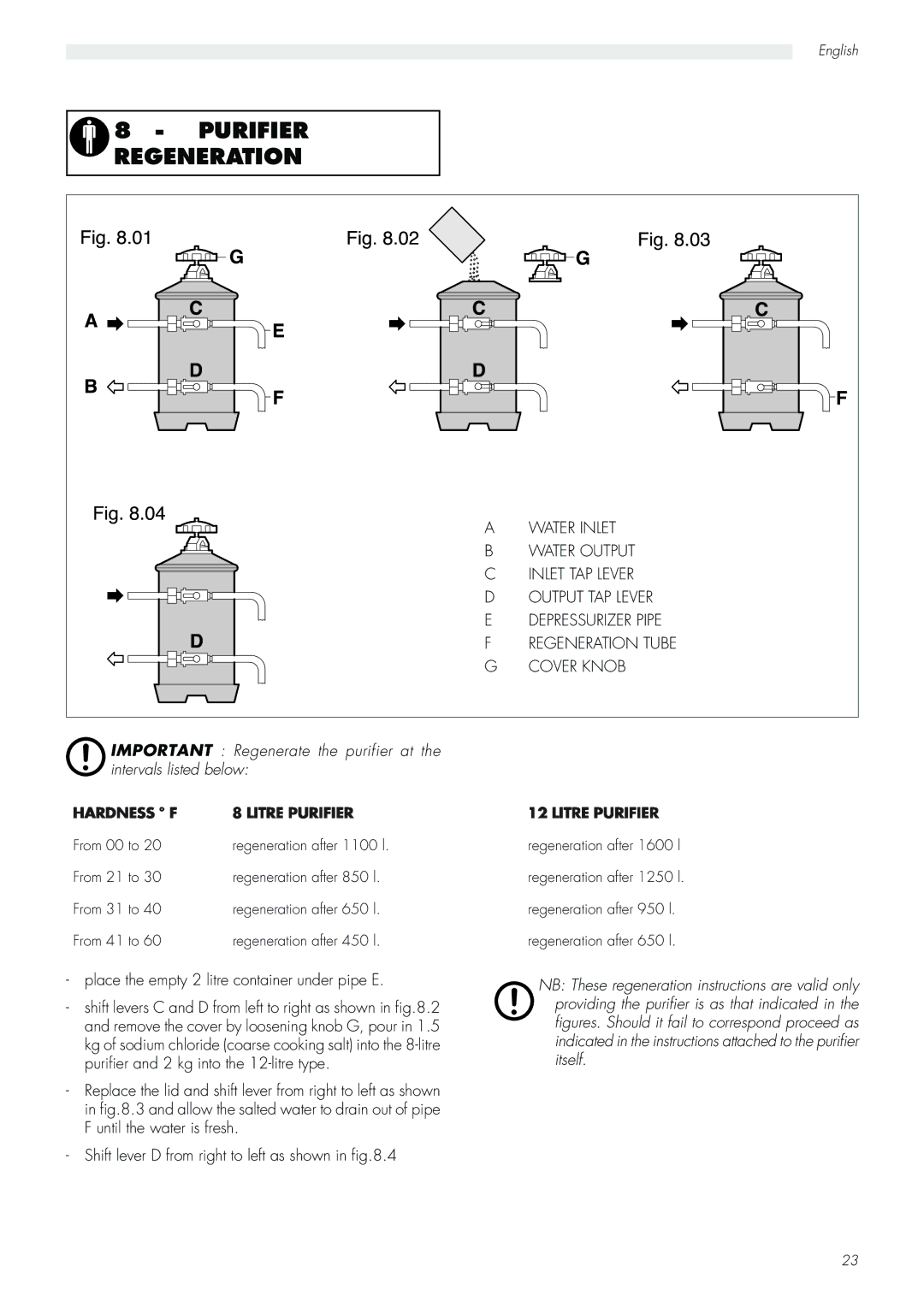 Saeco Coffee Makers Aroma manual Purifier Regeneration, Litre Purifier 