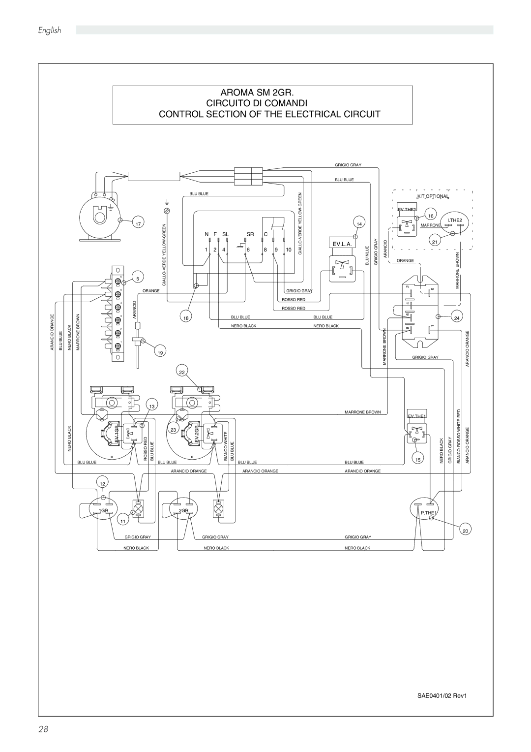 Saeco Coffee Makers manual Aroma SM 2GR 