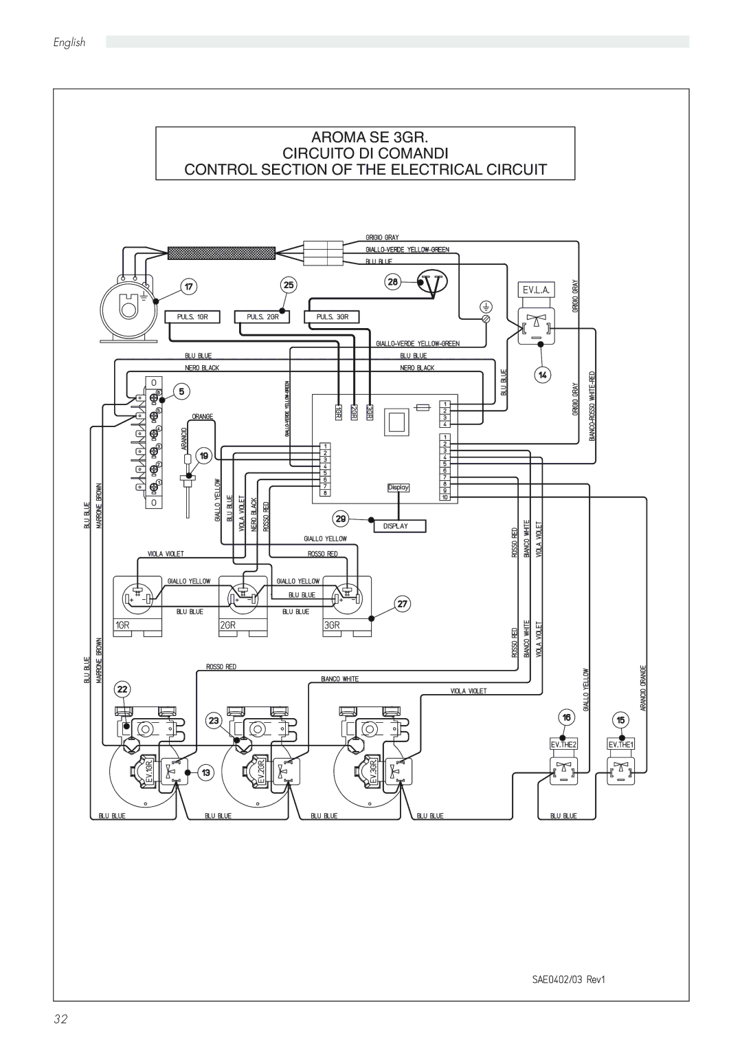 Saeco Coffee Makers manual Aroma SE 3GR 