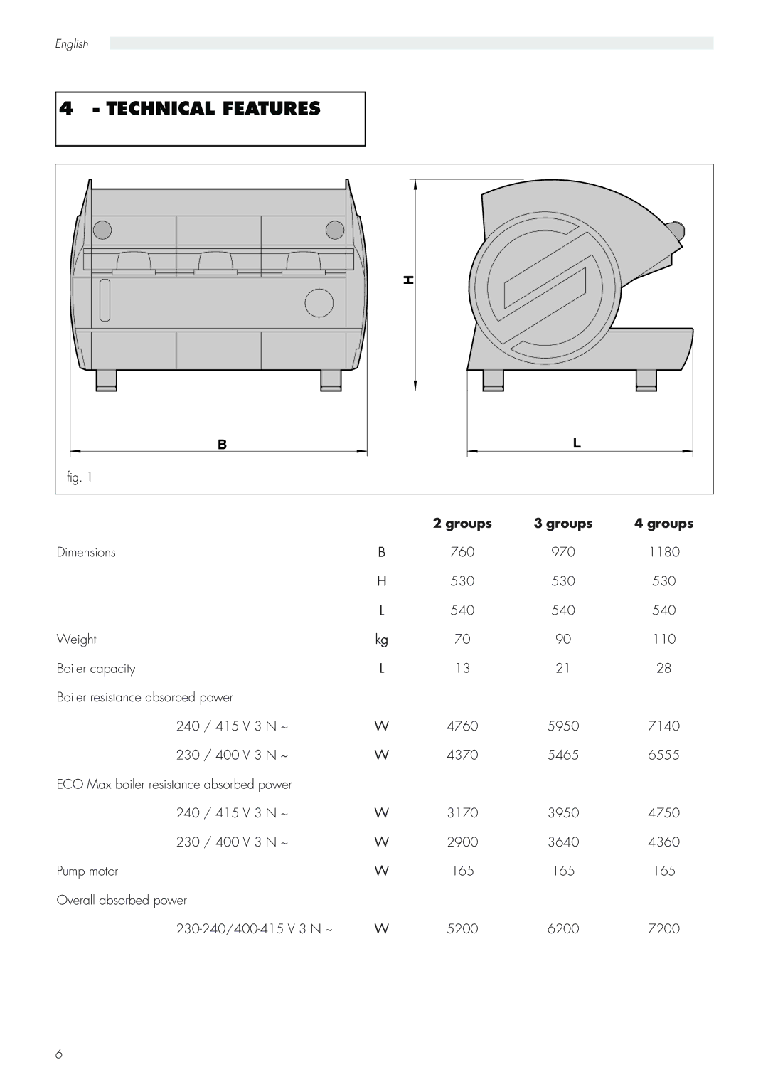 Saeco Coffee Makers Aroma manual Technical Features, Groups 