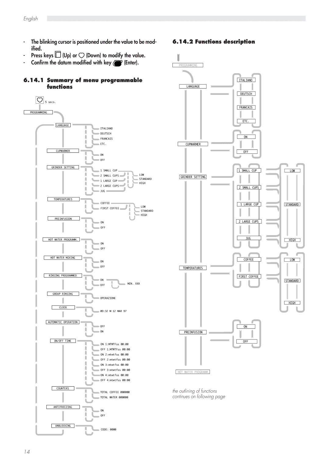 Saeco Coffee Makers CAP001/A manual Summary of menu programmable functions Functions description 