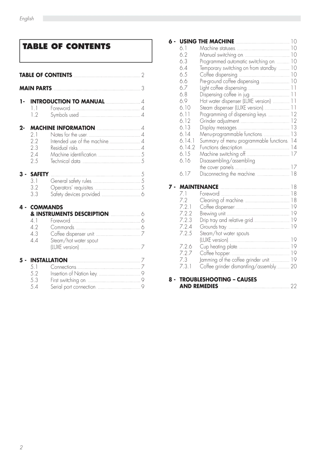 Saeco Coffee Makers CAP001/A manual Table of Contents 