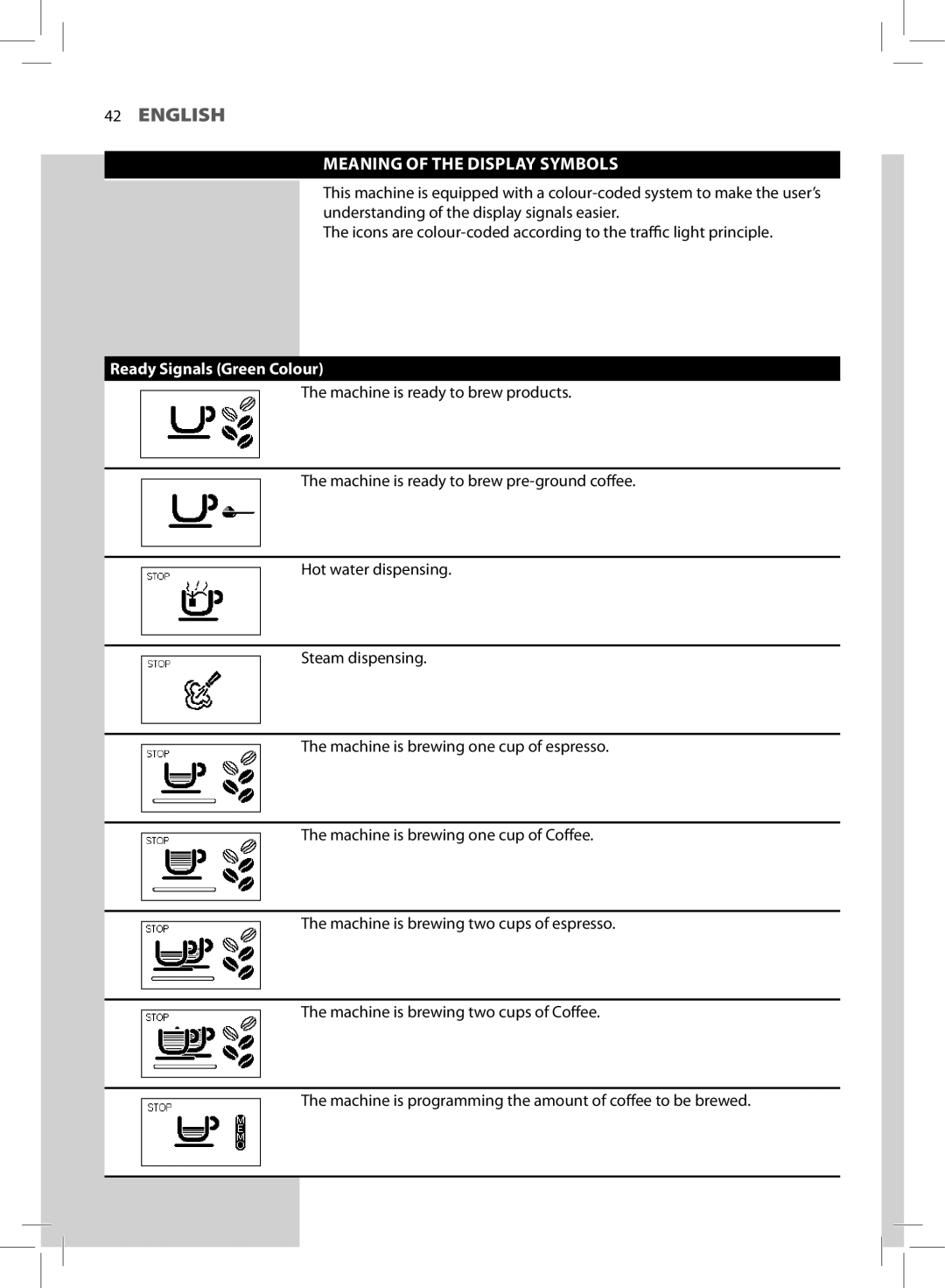 Saeco Coffee Makers HD8764, HD8761 manual Meaning of the Display Symbols, Ready Signals Green Colour 