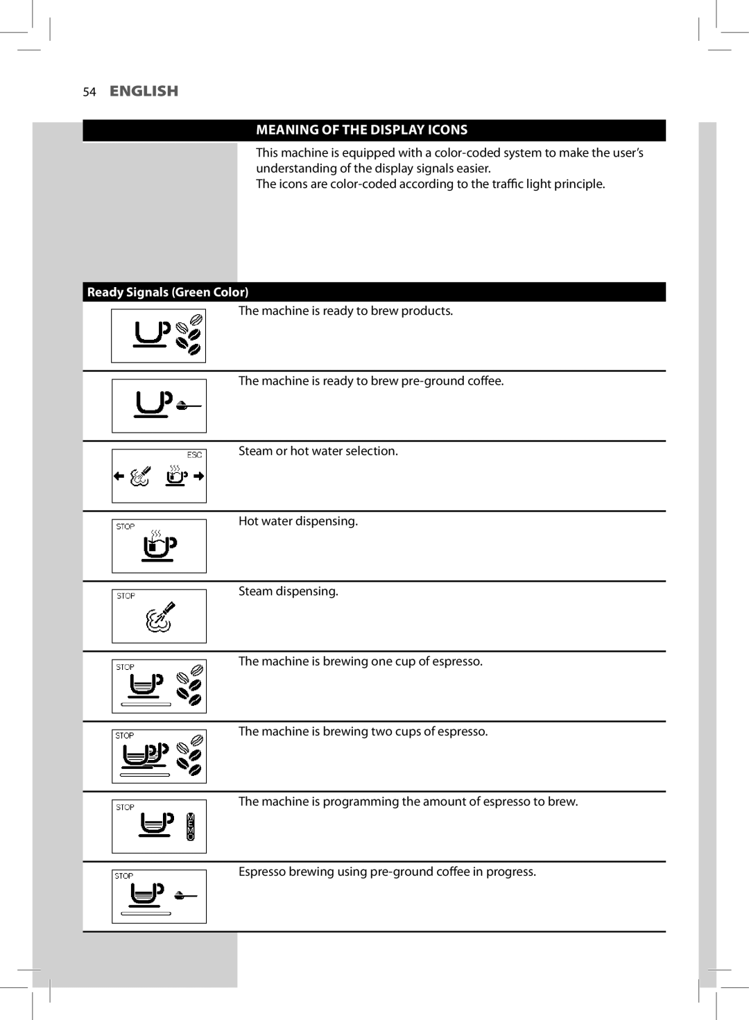Saeco Coffee Makers HD8772 user manual Meaning of the Display Icons, Ready Signals Green Color 