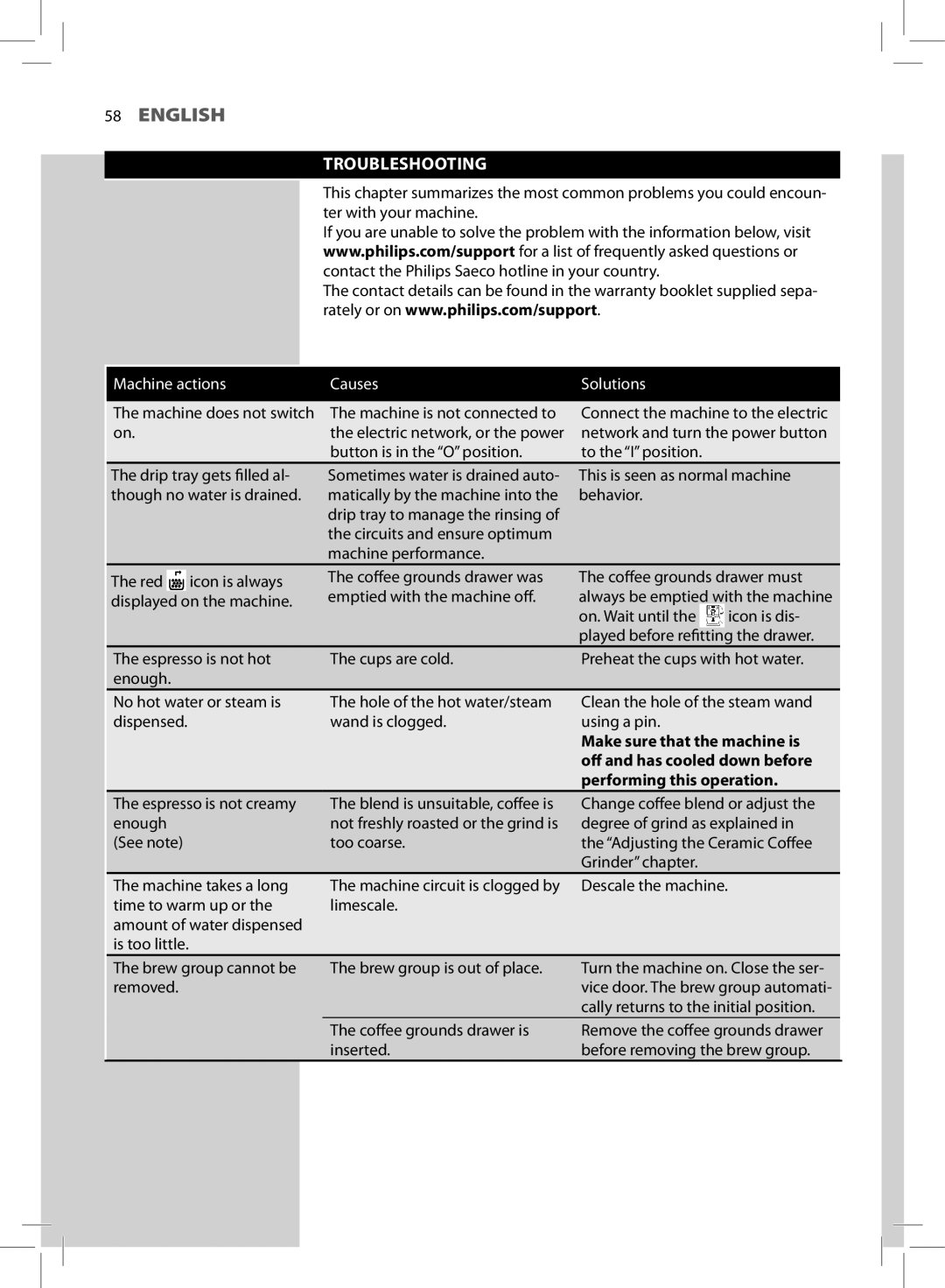 Saeco Coffee Makers HD8772 user manual Troubleshooting, Machine actions Causes Solutions 