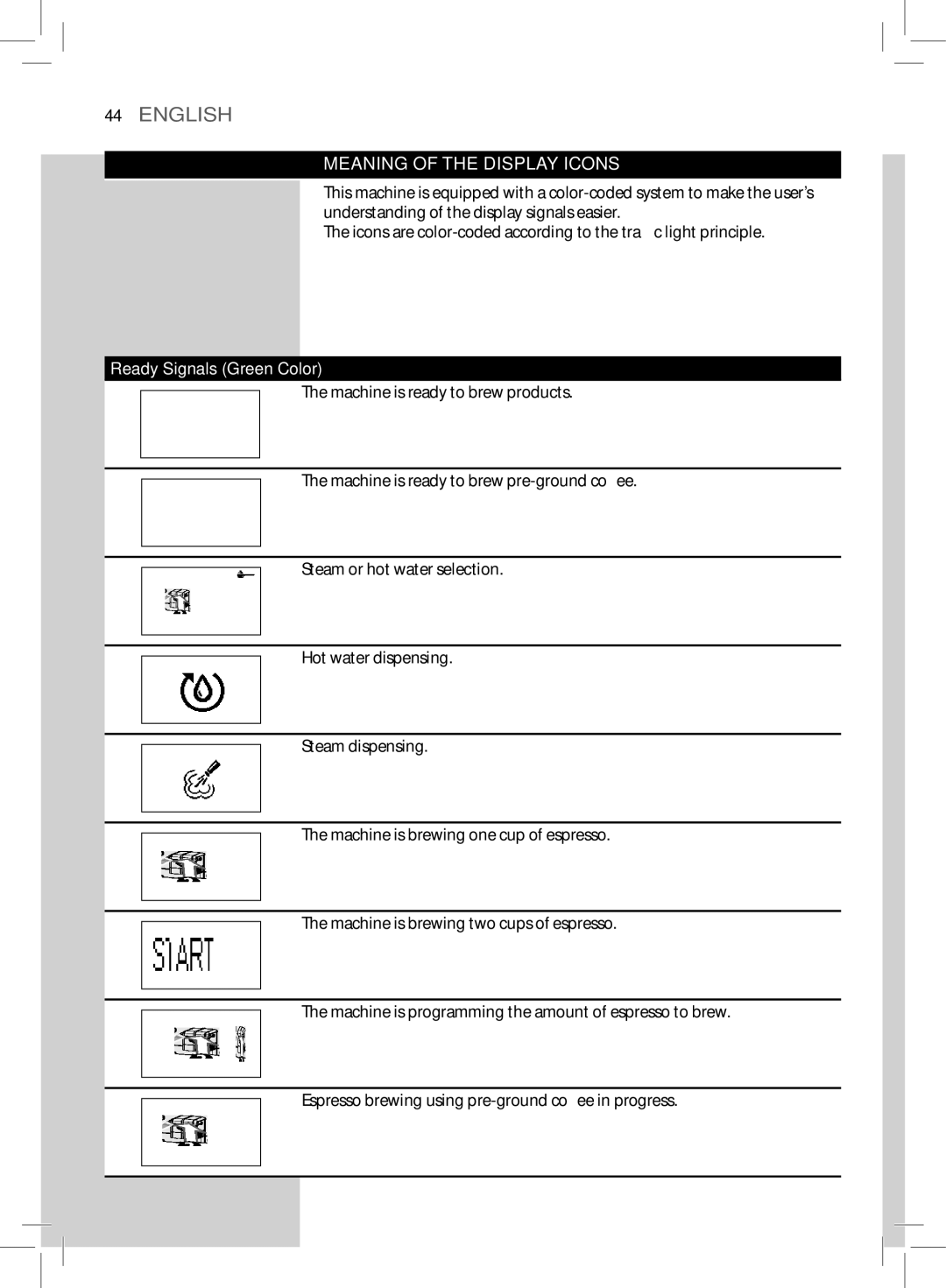 Saeco Coffee Makers HD8775 user manual Meaning of the Display Icons, Ready Signals Green Color 