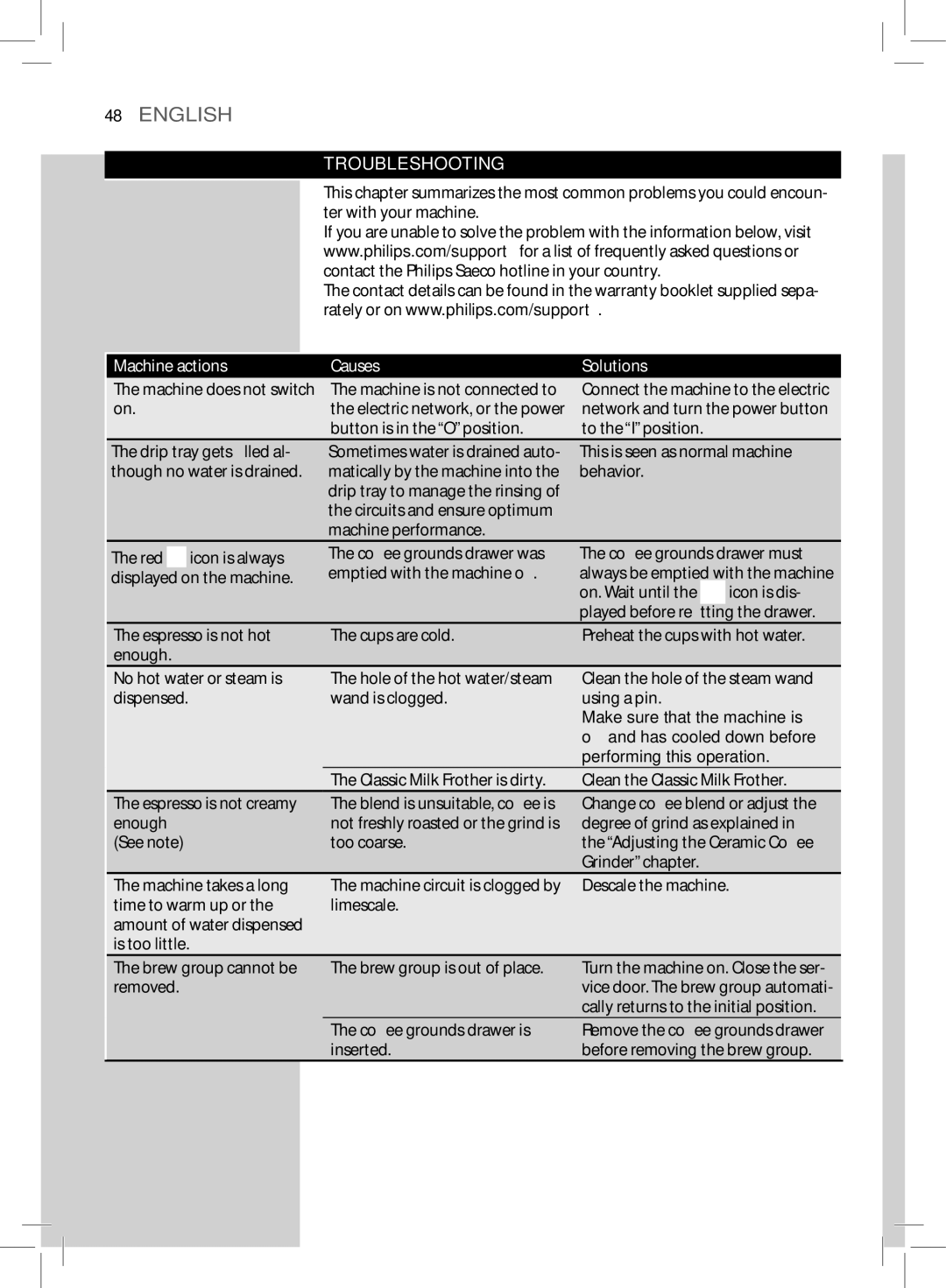 Saeco Coffee Makers HD8775 user manual Troubleshooting, Machine actions Causes Solutions 