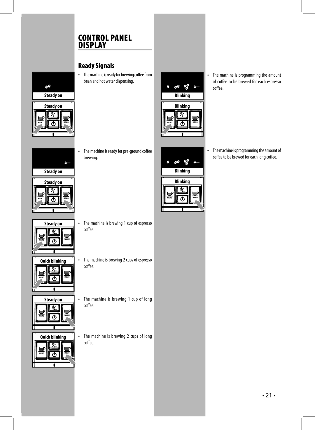 Saeco Coffee Makers HD8833 manual Control Panel Display, Ready Signals 