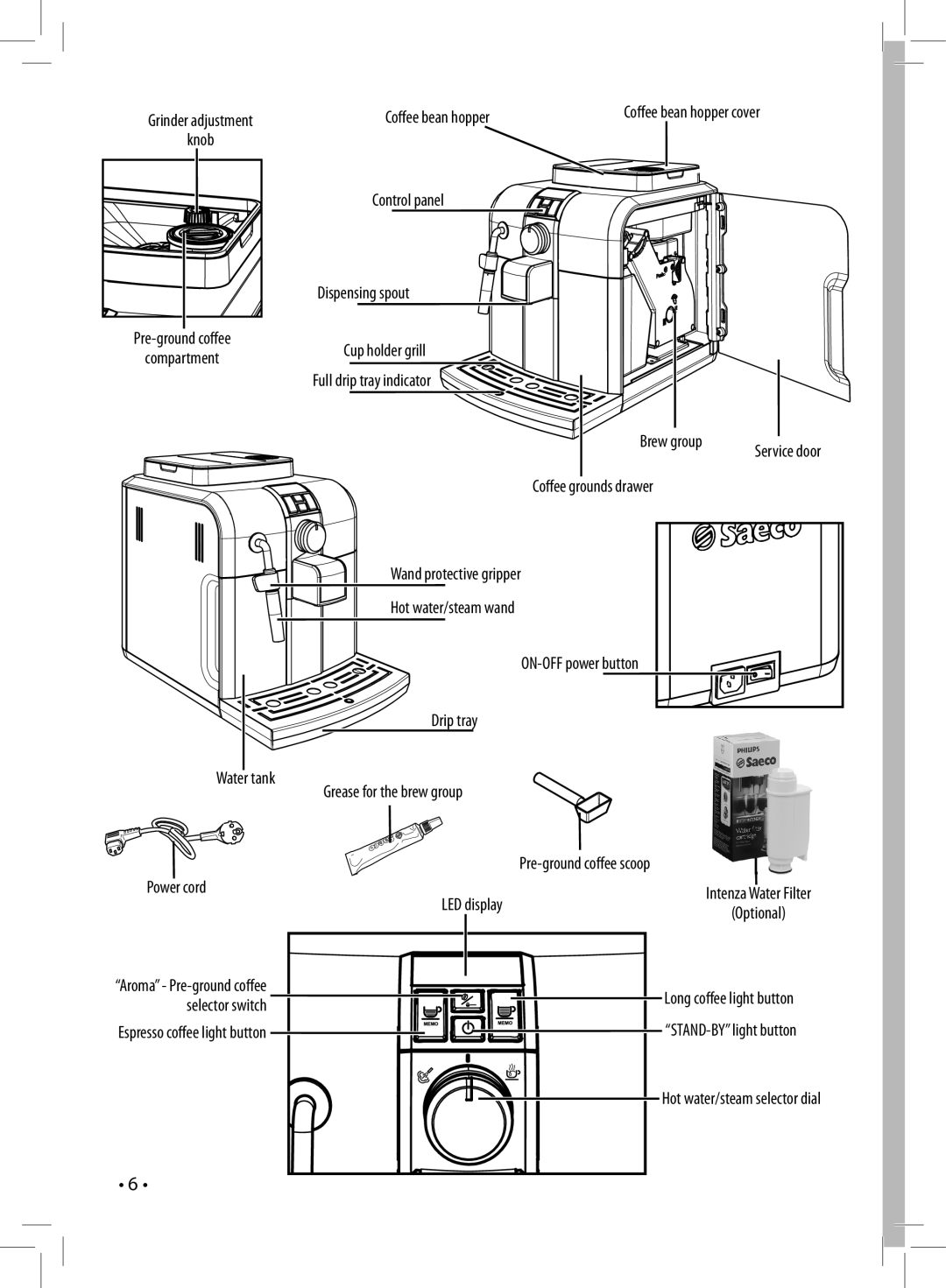 Saeco Coffee Makers HD8833 Grinder adjustment Knob Coffee bean hopper, Selector switch, Hot water/steam selector dial 