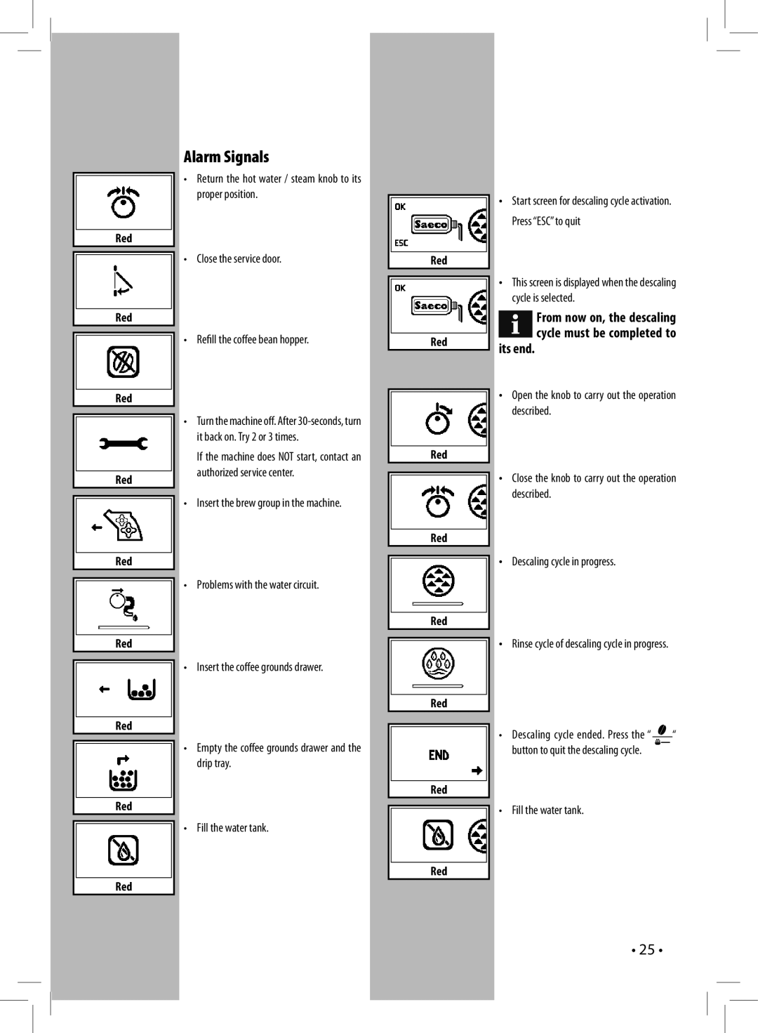 Saeco Coffee Makers HD8837, HD8836 manual Alarm Signals, Its end 