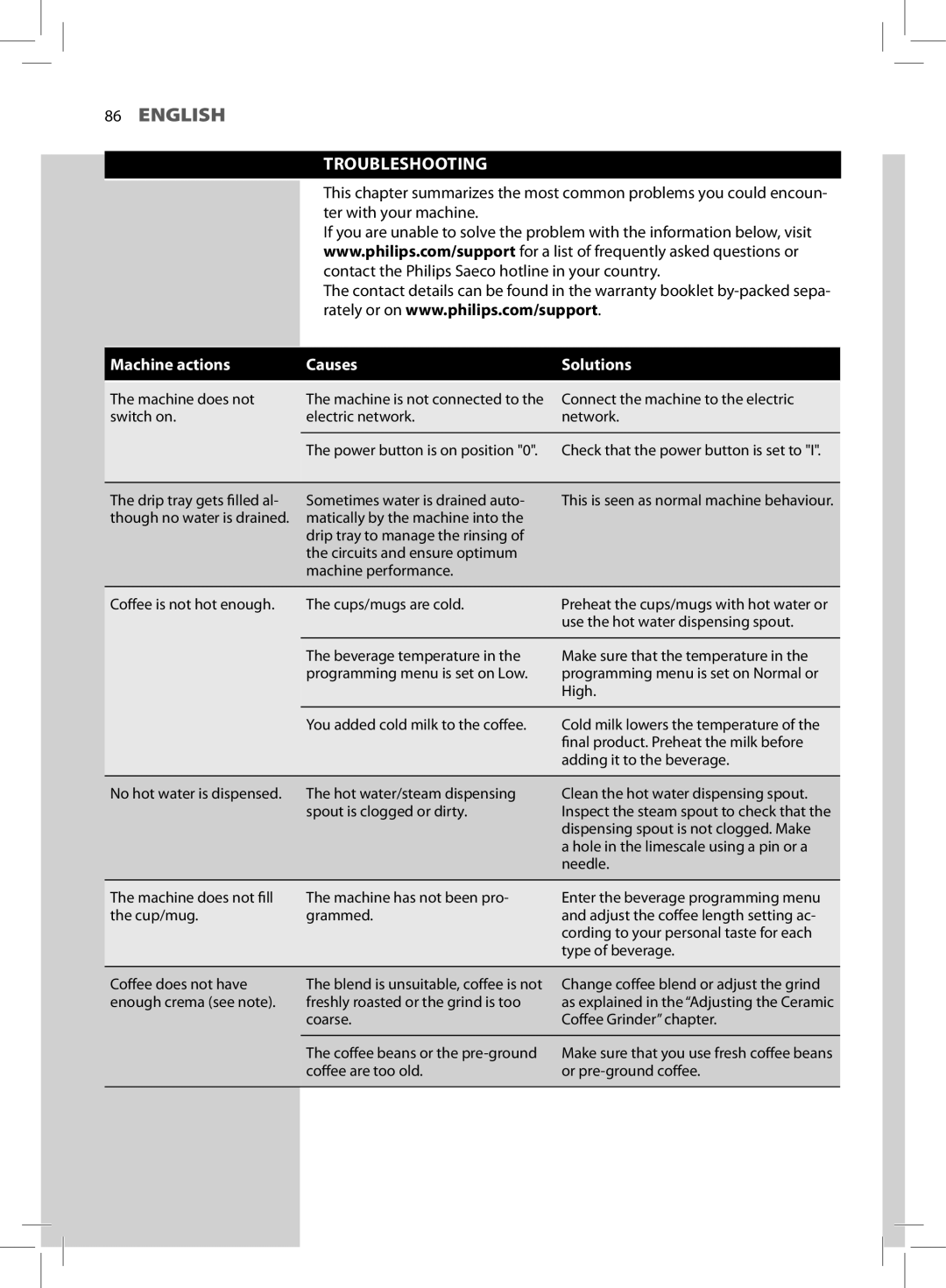 Saeco Coffee Makers HD8966 manual Troubleshooting, Machine actions Causes 