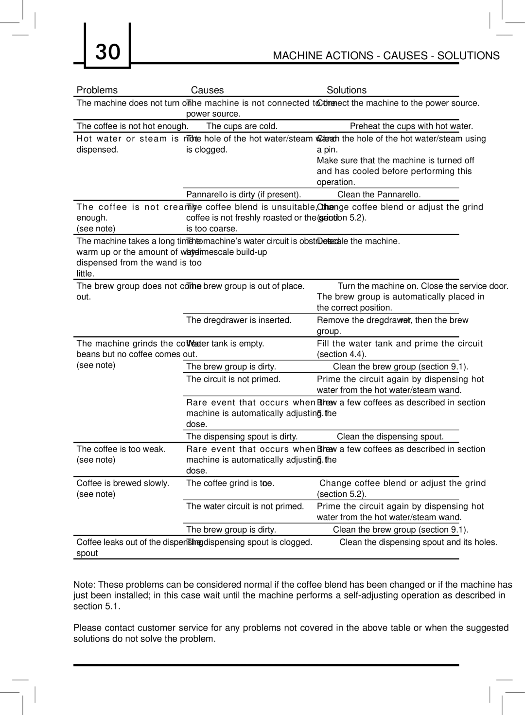 Saeco Coffee Makers PLUS manual Machine Actions Causes Solutions, Problems, CausesSolutions, Operation, See note 