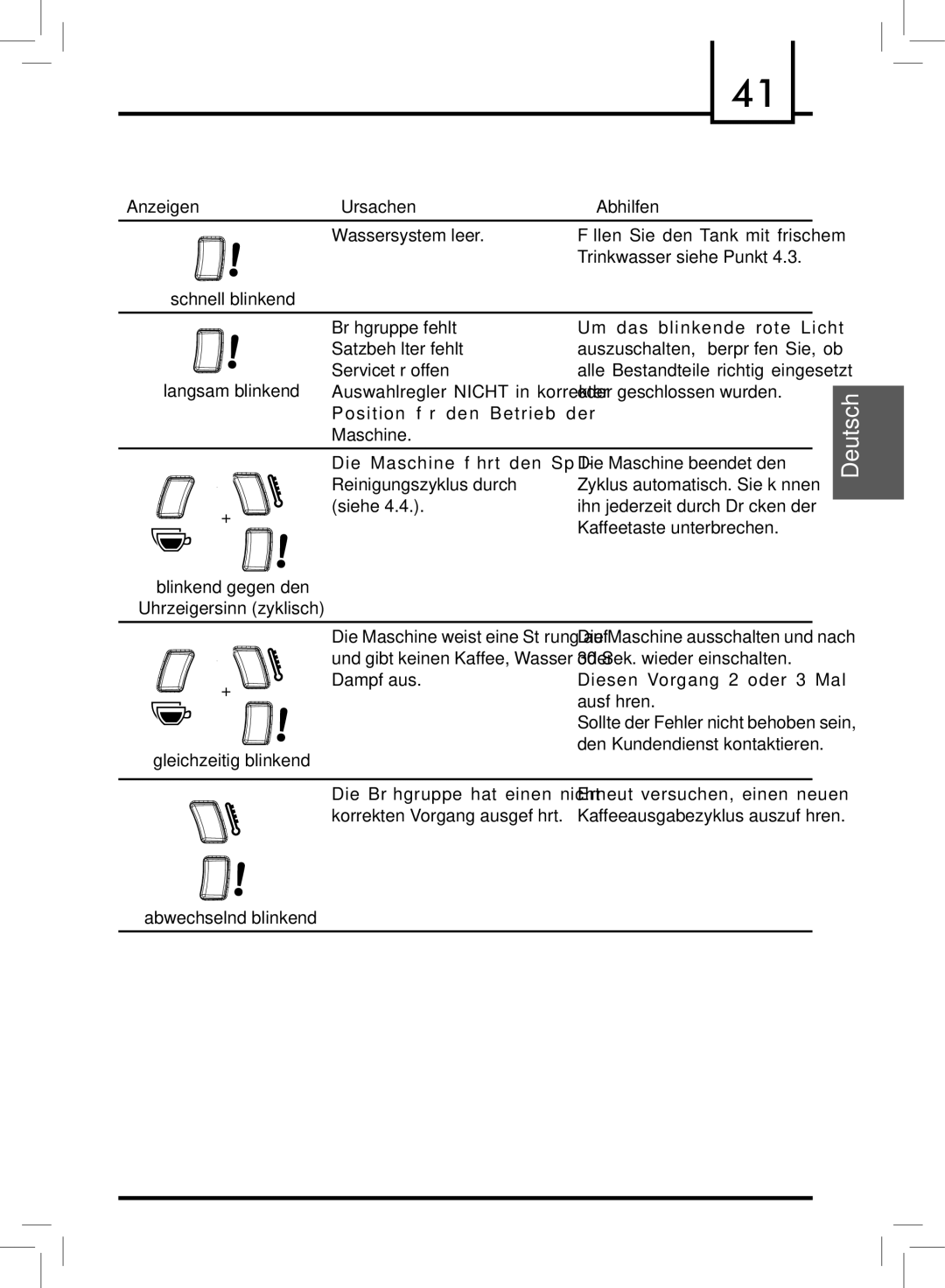 Saeco Coffee Makers PLUS manual Blinkend gegen den Uhrzeigersinn zyklisch, Gleichzeitig blinkend, Abwechselnd blinkend 